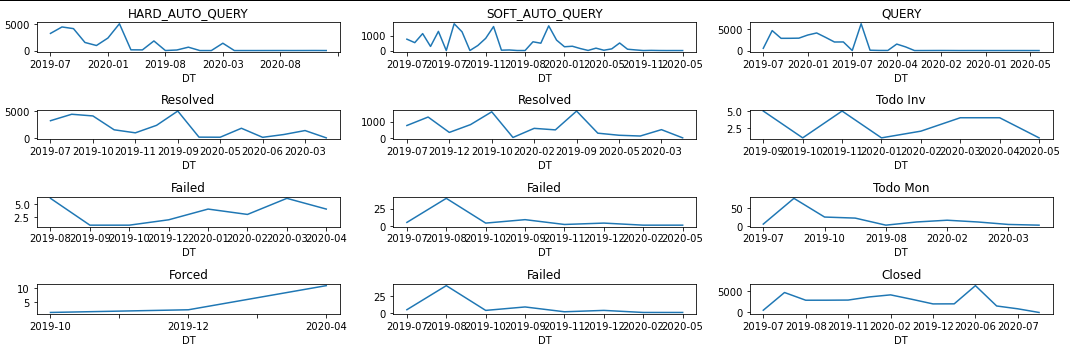 Small multiples