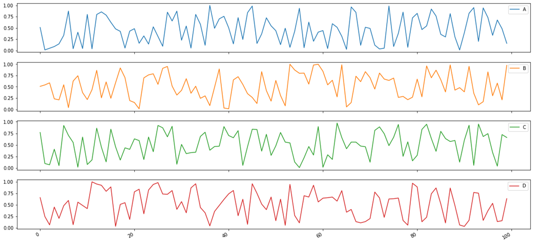 Trial Heartrate