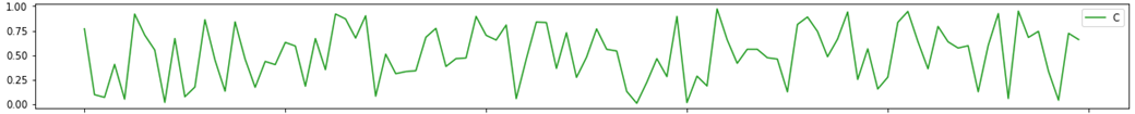 Trial Heartrate Single Chart